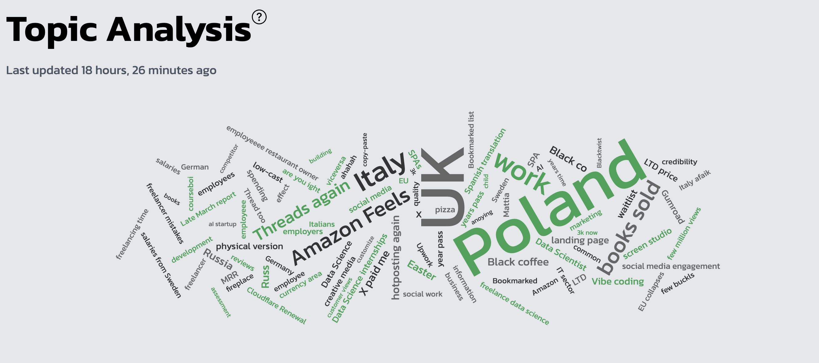 Wordcloud
